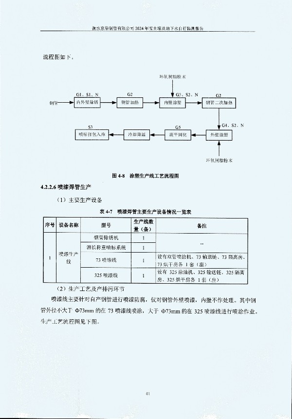 2024年度土壤及地下水自行監(jiān)測報告_頁面_051.jpg