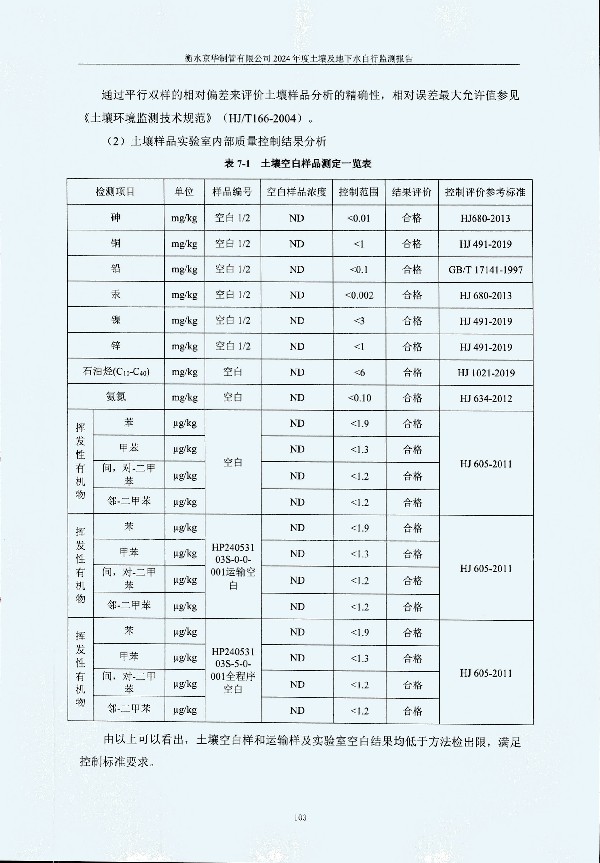 2024年度土壤及地下水自行監(jiān)測報告_頁面_113.jpg