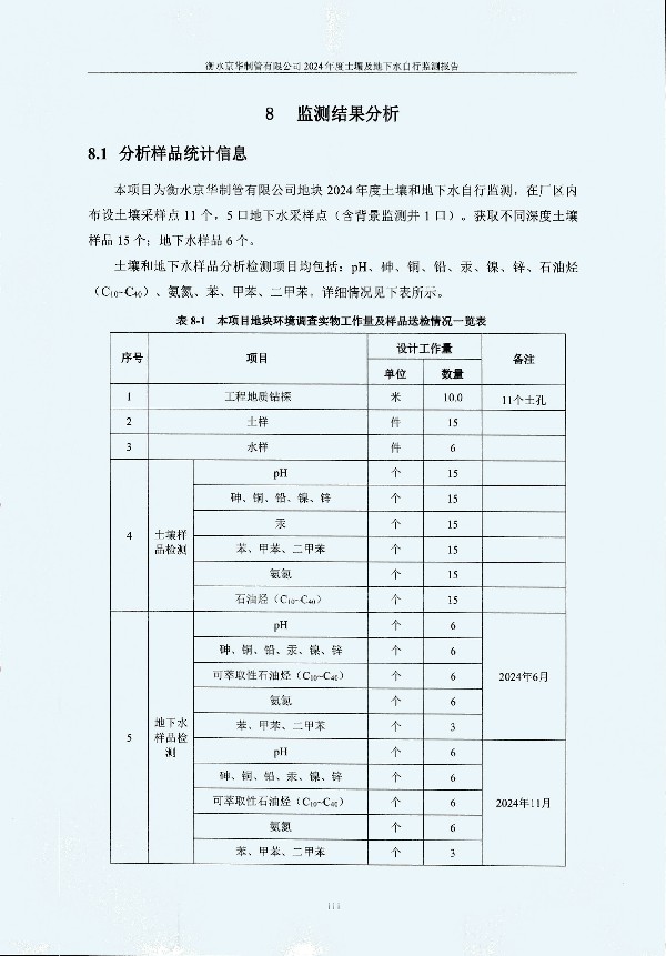 2024年度土壤及地下水自行監(jiān)測報告_頁面_121.jpg