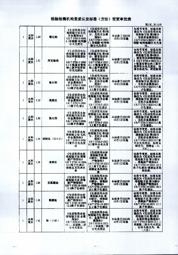 2024年度土壤及地下水自行監(jiān)測報告_頁面_371.jpg